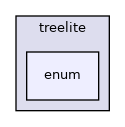 /home/docs/checkouts/readthedocs.org/user_builds/treelite/checkouts/latest/include/treelite/enum